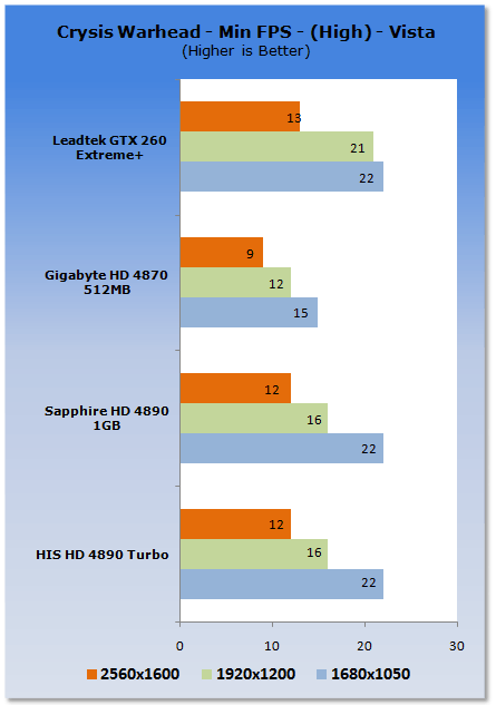 HIS HD 4890 Turbo Graphics Card
