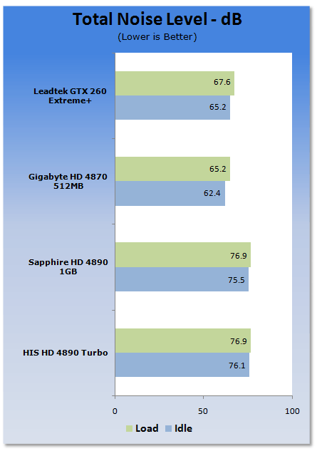 HIS HD 4890 Turbo Graphics Card