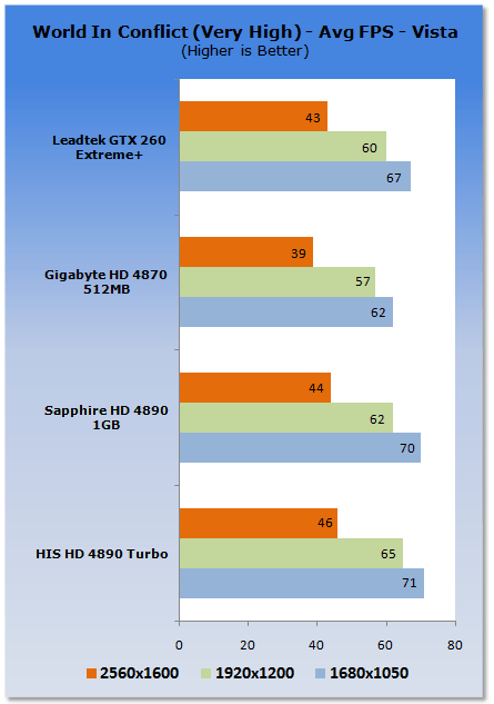 HIS HD 4890 Turbo Graphics Card