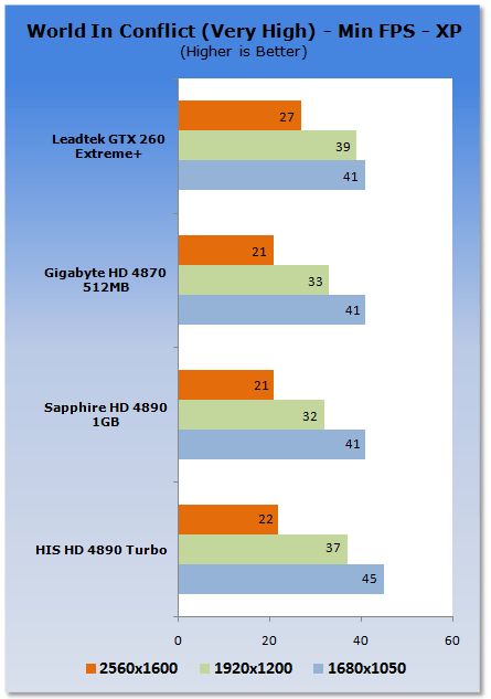 HIS HD 4890 Turbo Graphics Card