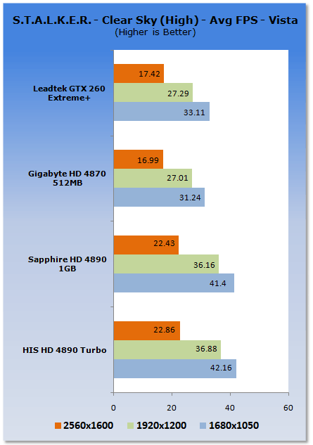 HIS HD 4890 Turbo Graphics Card