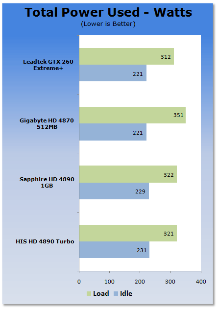HIS HD 4890 Turbo Graphics Card