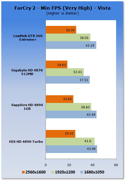HIS HD 4890 Turbo Graphics Card