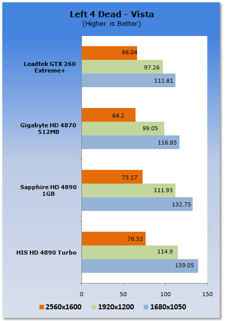 HIS HD 4890 Turbo Graphics Card
