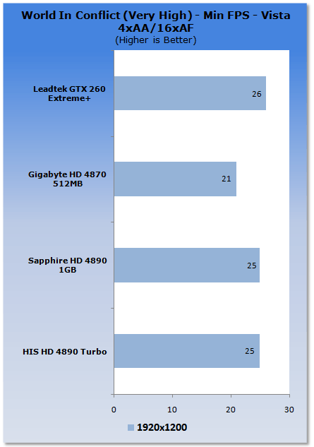 HIS HD 4890 Turbo Graphics Card