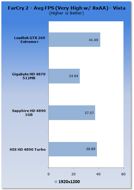 HIS HD 4890 Turbo Graphics Card