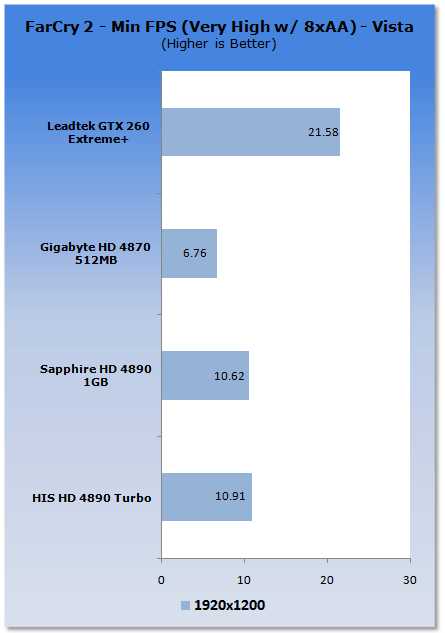 HIS HD 4890 Turbo Graphics Card