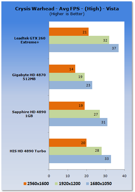 HIS HD 4890 Turbo Graphics Card