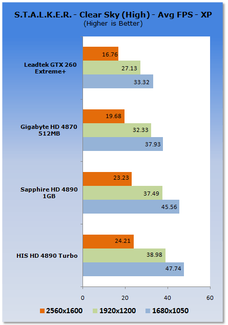 HIS HD 4890 Turbo Graphics Card