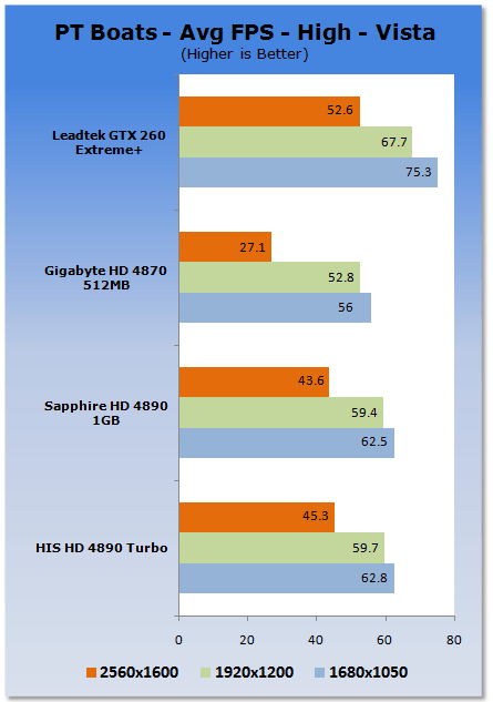 HIS HD 4890 Turbo Graphics Card