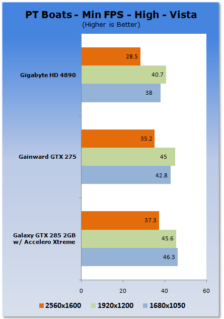 Galaxy GeForce GTX 285 2GB Tri-Fan Graphics Card