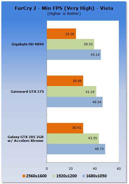Galaxy GeForce GTX 285 2GB Tri-Fan Graphics Card