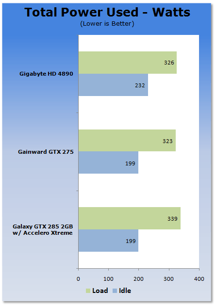 Galaxy GeForce GTX 285 2GB Tri-Fan Graphics Card