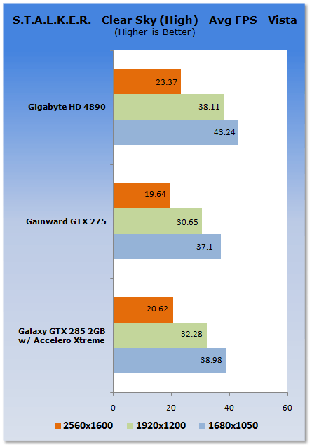 Galaxy GeForce GTX 285 2GB Tri-Fan Graphics Card