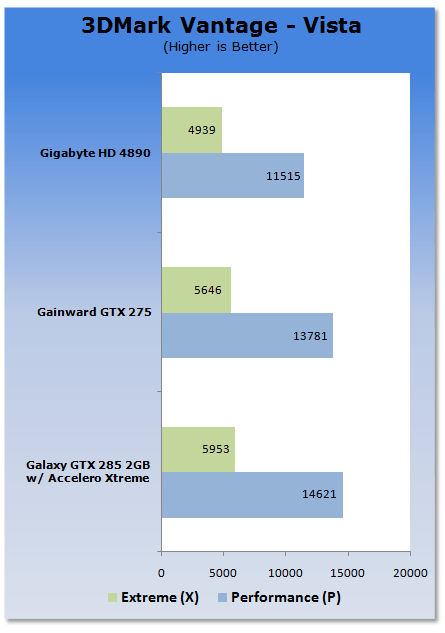 Galaxy GeForce GTX 285 2GB Tri-Fan Graphics Card