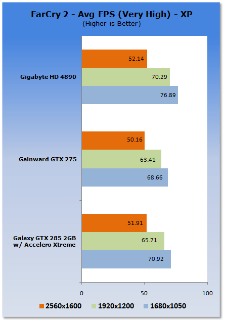 Galaxy GeForce GTX 285 2GB Tri-Fan Graphics Card