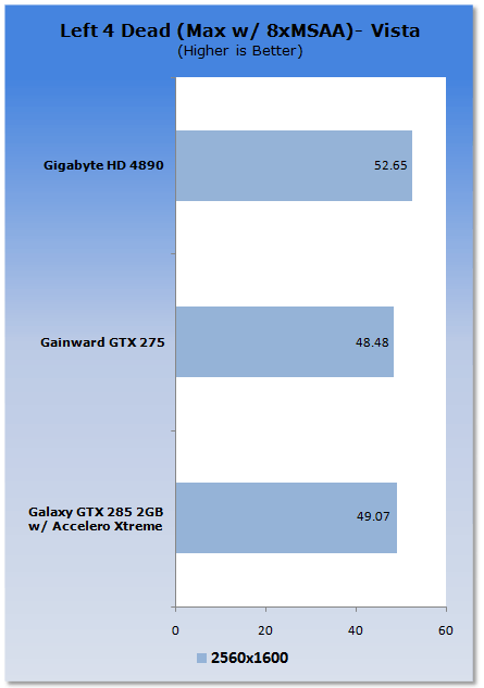 Galaxy GeForce GTX 285 2GB Tri-Fan Graphics Card