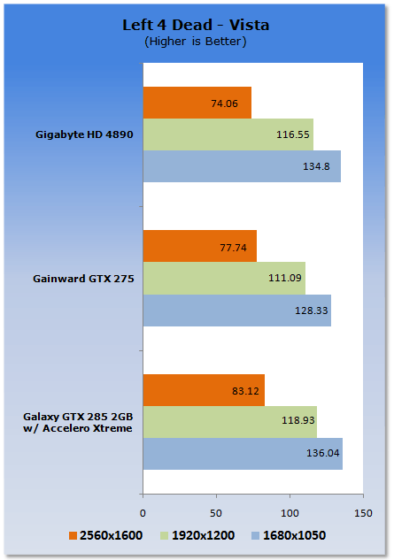 Galaxy GeForce GTX 285 2GB Tri-Fan Graphics Card
