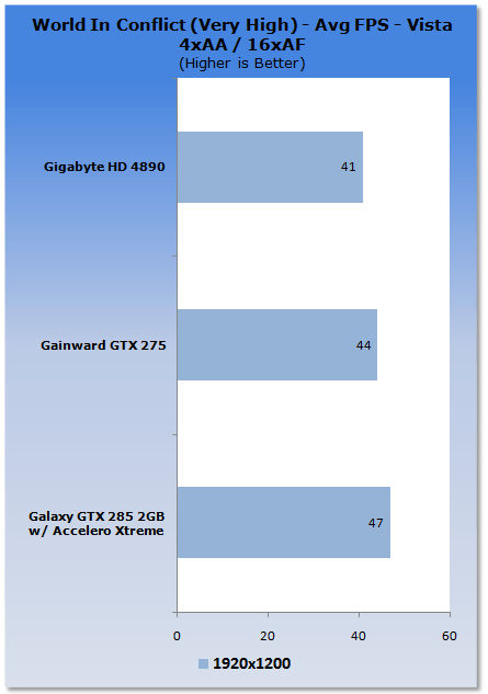 Galaxy GeForce GTX 285 2GB Tri-Fan Graphics Card