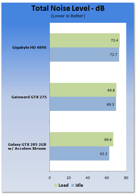 Galaxy GeForce GTX 285 2GB Tri-Fan Graphics Card