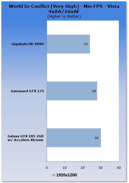 Galaxy GeForce GTX 285 2GB Tri-Fan Graphics Card