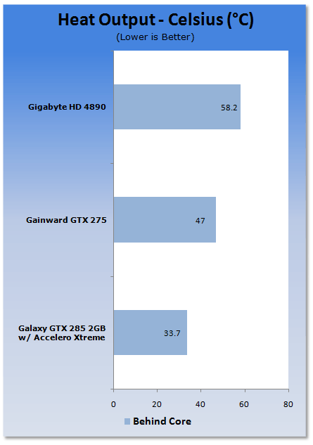 Galaxy GeForce GTX 285 2GB Tri-Fan Graphics Card