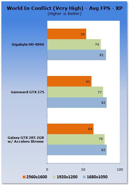 Galaxy GeForce GTX 285 2GB Tri-Fan Graphics Card