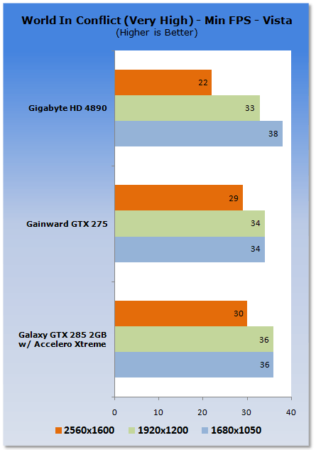 Galaxy GeForce GTX 285 2GB Tri-Fan Graphics Card