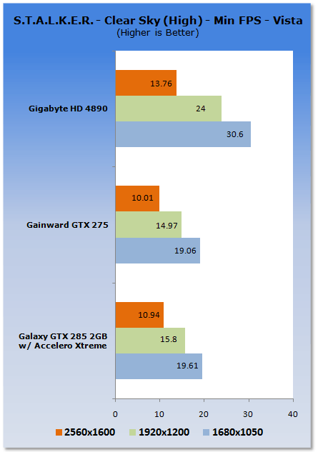 Galaxy GeForce GTX 285 2GB Tri-Fan Graphics Card