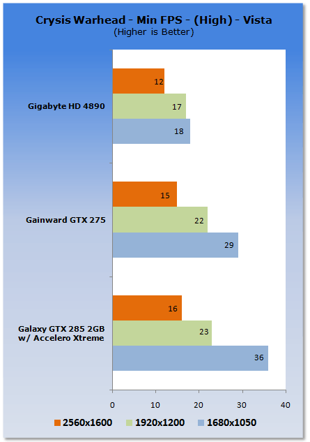 Galaxy GeForce GTX 285 2GB Tri-Fan Graphics Card