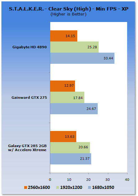 Galaxy GeForce GTX 285 2GB Tri-Fan Graphics Card