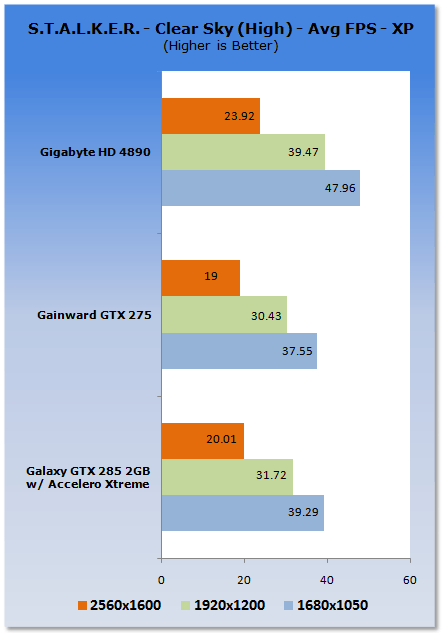 Galaxy GeForce GTX 285 2GB Tri-Fan Graphics Card