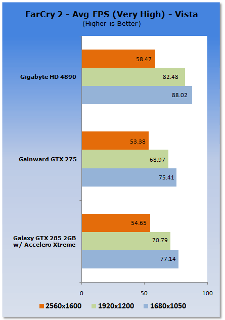 Galaxy GeForce GTX 285 2GB Tri-Fan Graphics Card