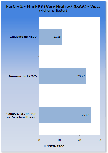 Galaxy GeForce GTX 285 2GB Tri-Fan Graphics Card