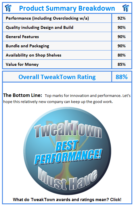 What do TweakTown awards and ratings mean? Click!
