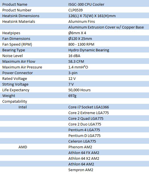 Thermaltake ISGC-300