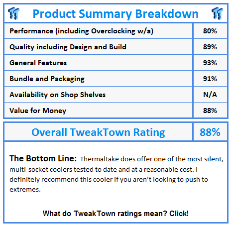 What do TweakTown awards and ratings mean? Click!