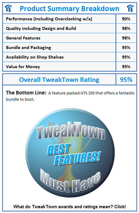What do TweakTown awards and ratings mean? Click!