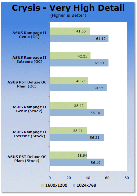 ASUS ROG Rampage II Gene mATX X58 Motherboard