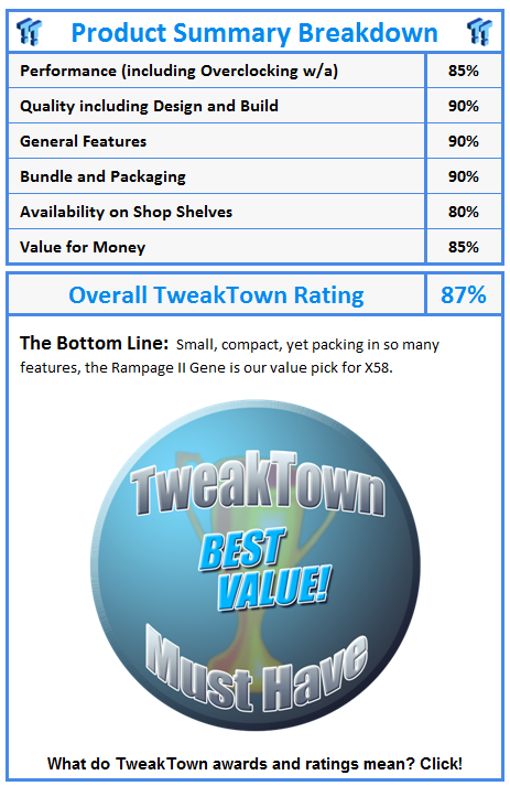 What do TweakTown awards and ratings mean? Click!