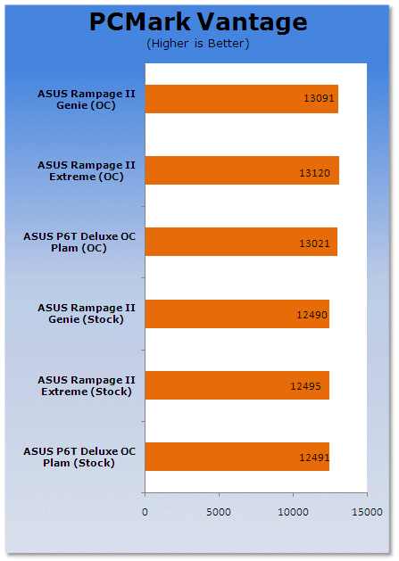 ASUS ROG Rampage II Gene mATX X58 Motherboard