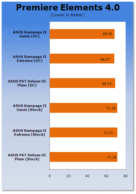 ASUS ROG Rampage II Gene mATX X58 Motherboard