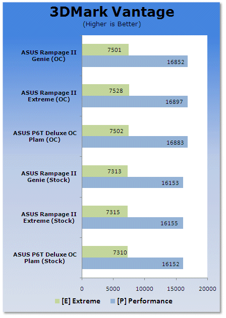 ASUS ROG Rampage II Gene mATX X58 Motherboard