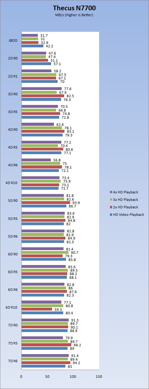 Thecus N7700 7 Drive NAS Server