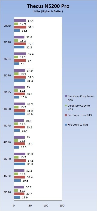 Thecus N7700 7 Drive NAS Server
