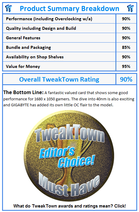 What do TweakTown awards and ratings mean? Click!