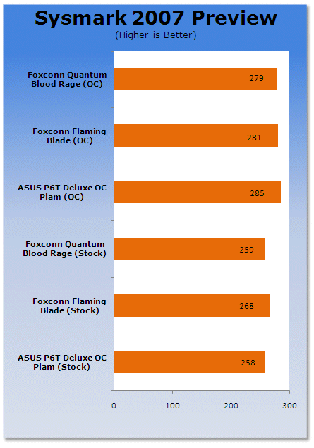 Foxconn Quantum Force X58 Flaming Blade Motherboard