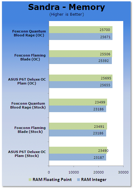 Foxconn Quantum Force X58 Flaming Blade Motherboard