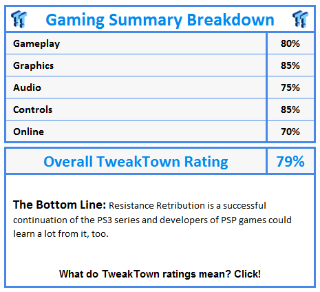 What do TweakTown awards and ratings mean? Click!