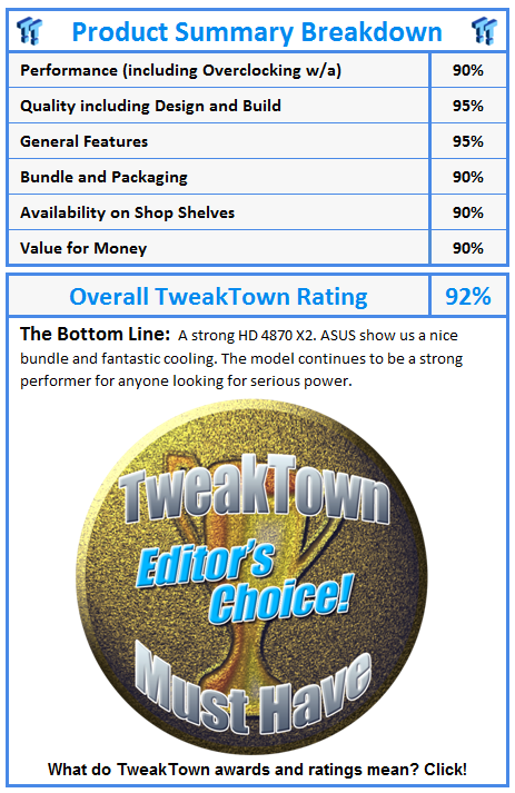 What do TweakTown awards and ratings mean? Click!